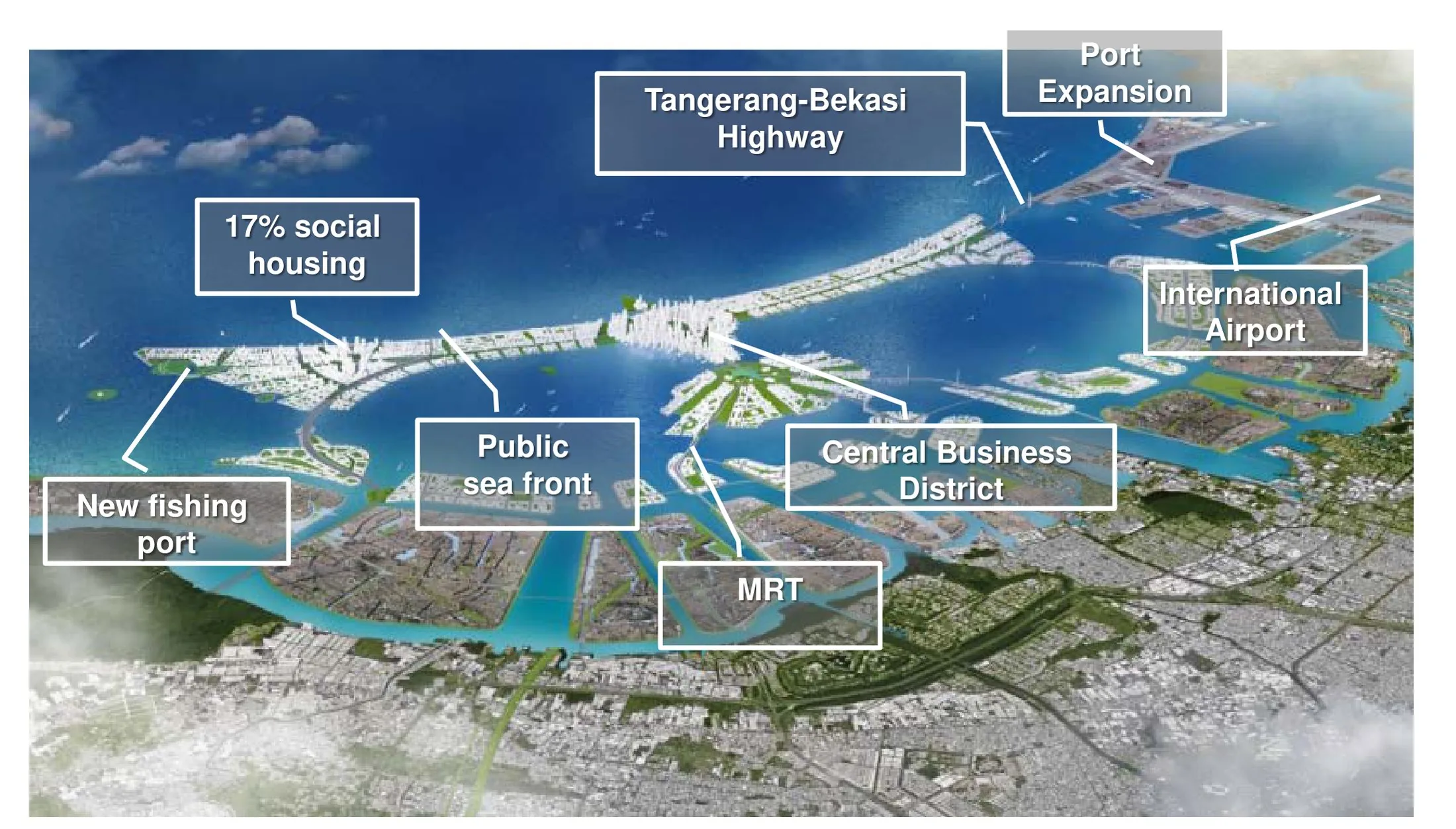 NCICD master plan for Jakarta Bay: the 'Great Garuda' outer sea wall and retention lake with new central business district, social housing, fishing port, port expansion and MRT/highway links.