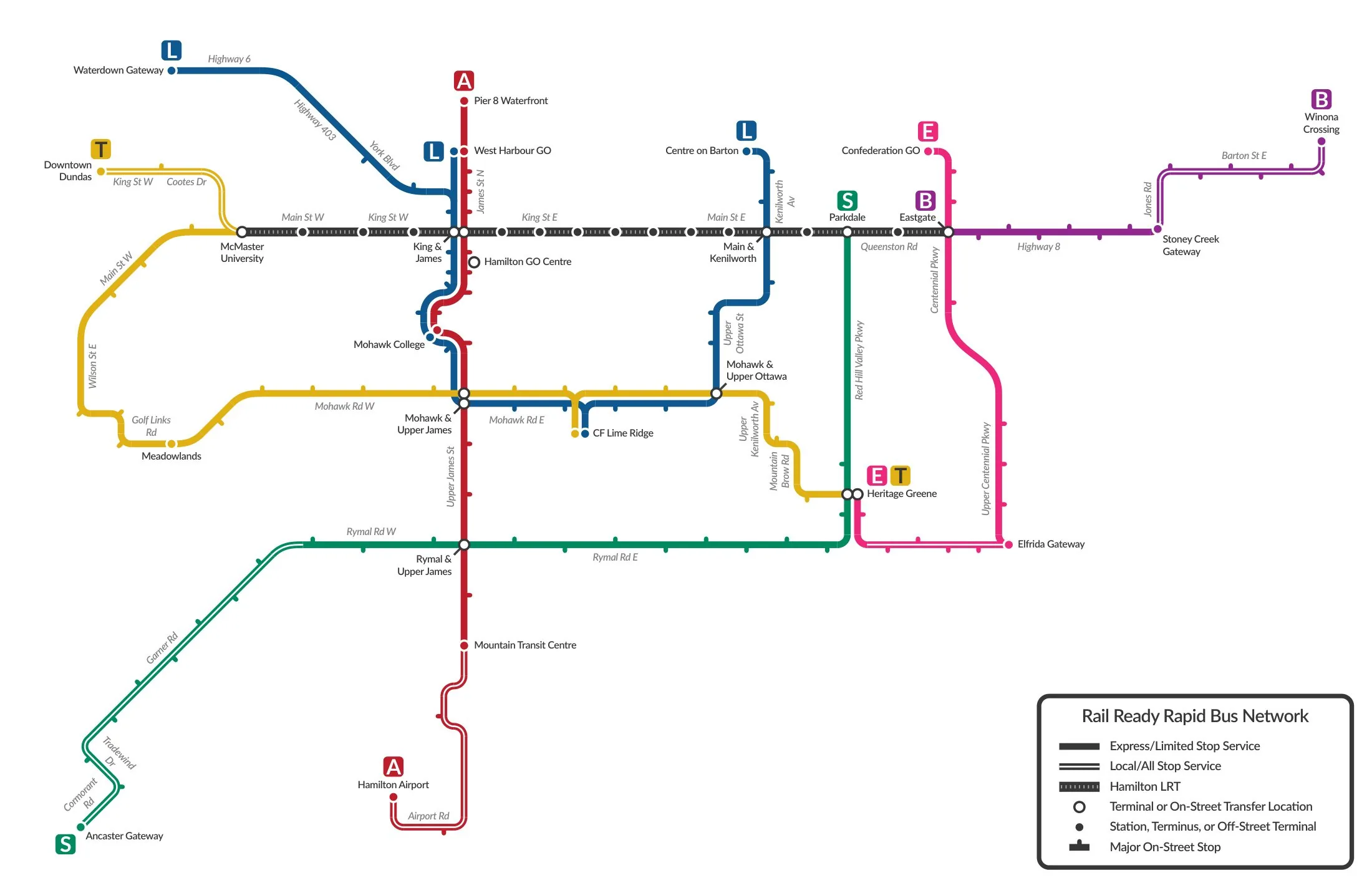Hamilton rapid transit network plan: the LRT corridor along Main/King from McMaster to Eastgate (hatched) with the rapid bus lines feeding it.