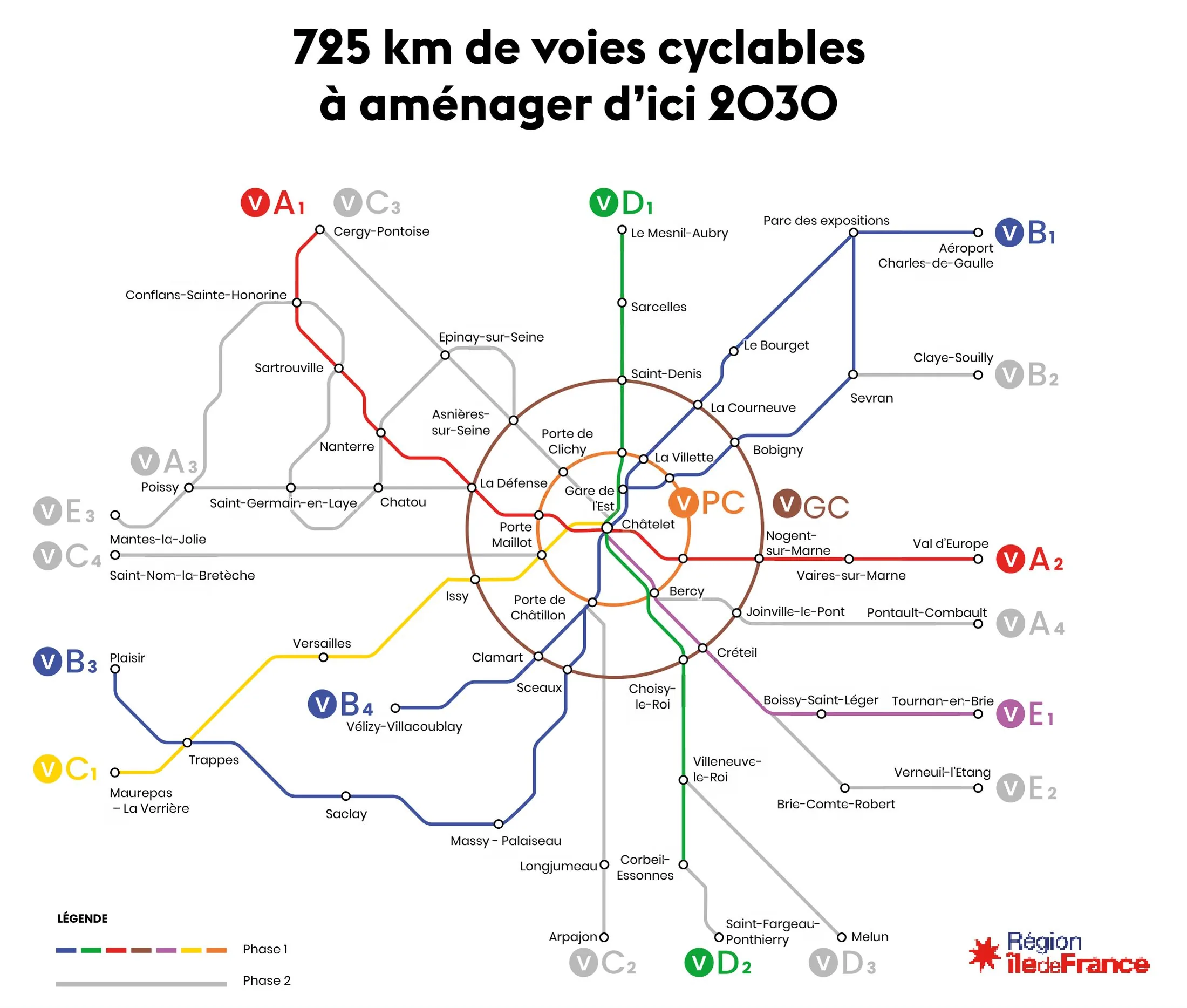 RER-Vélo network diagram: the nine lettered regional cycle superhighway lines and 725 km of cycle routes planned across Île-de-France by 2030.