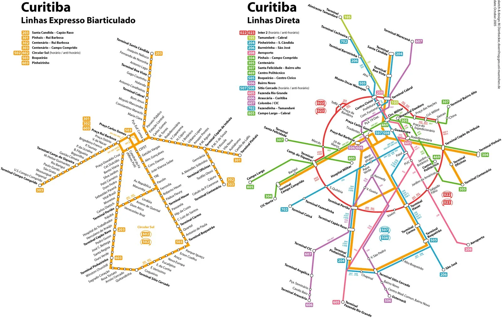 Schematic map of Curitiba's structural transit network showing the express (biarticulated) bus routes running along the linear structural axes (eixos estruturais) that organise the 1966 IPPUC master p