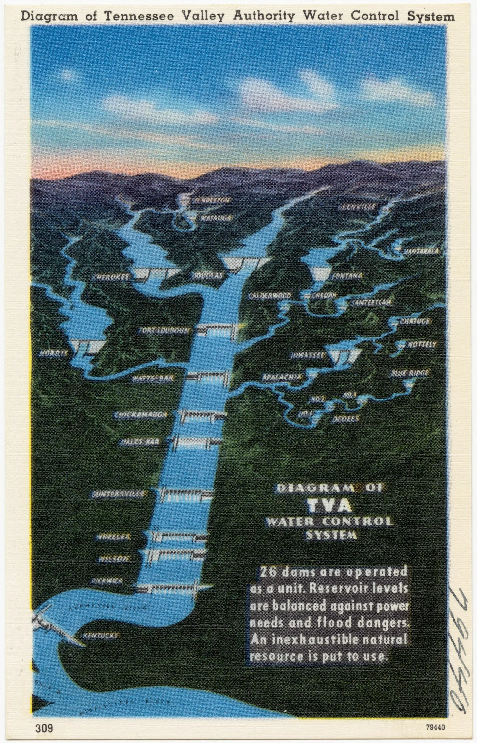 Regional diagram of the TVA water-control system: chain of dams and reservoirs along the Tennessee River.