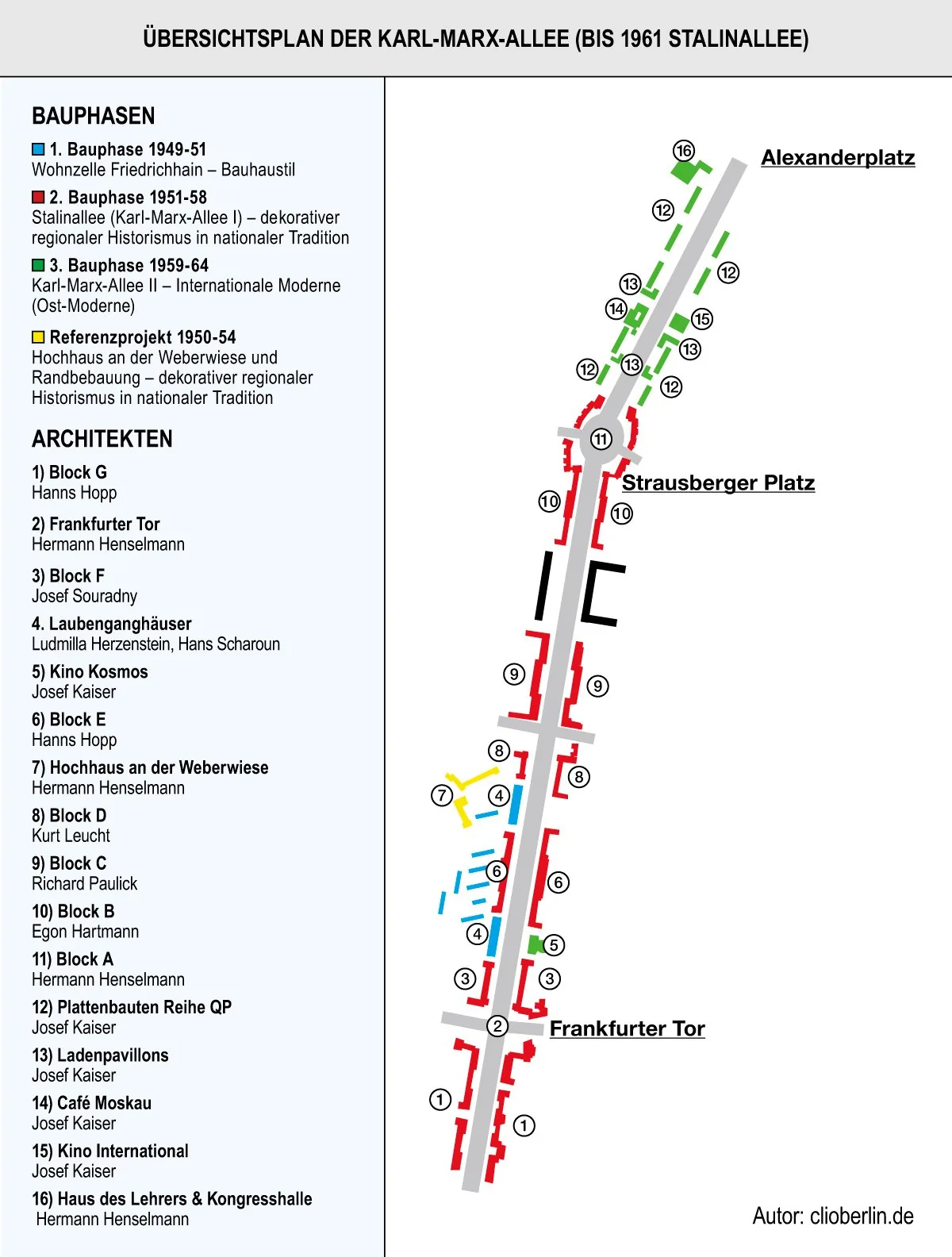 Overview layout plan of the Karl-Marx-Allee boulevard, blocks annotated with architects and construction phases.