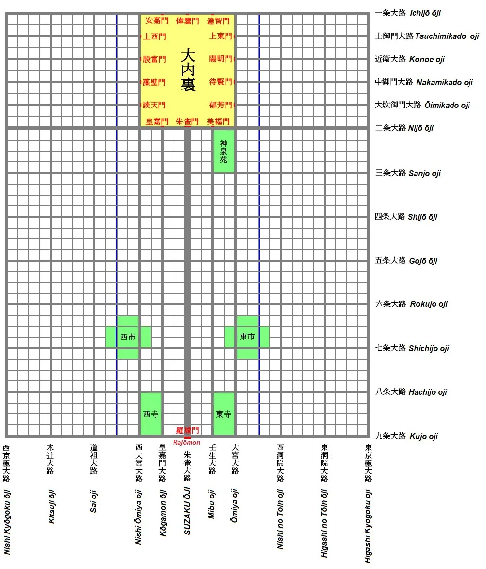 Grid plan of Heian-kyo (Kyoto) modelled on Tang Chang'an, showing the orthogonal avenues, the Suzaku-oji central axis, Rajomon gate and the Daidairi palace enclosure.