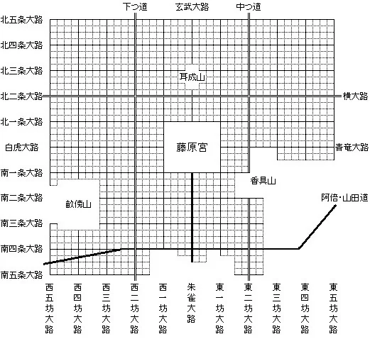 Grid plan of Fujiwara-kyō showing the capital's regular jōbō street grid and the central Fujiwara Palace enclosure — a clear master-plan diagram of the city's geometry.