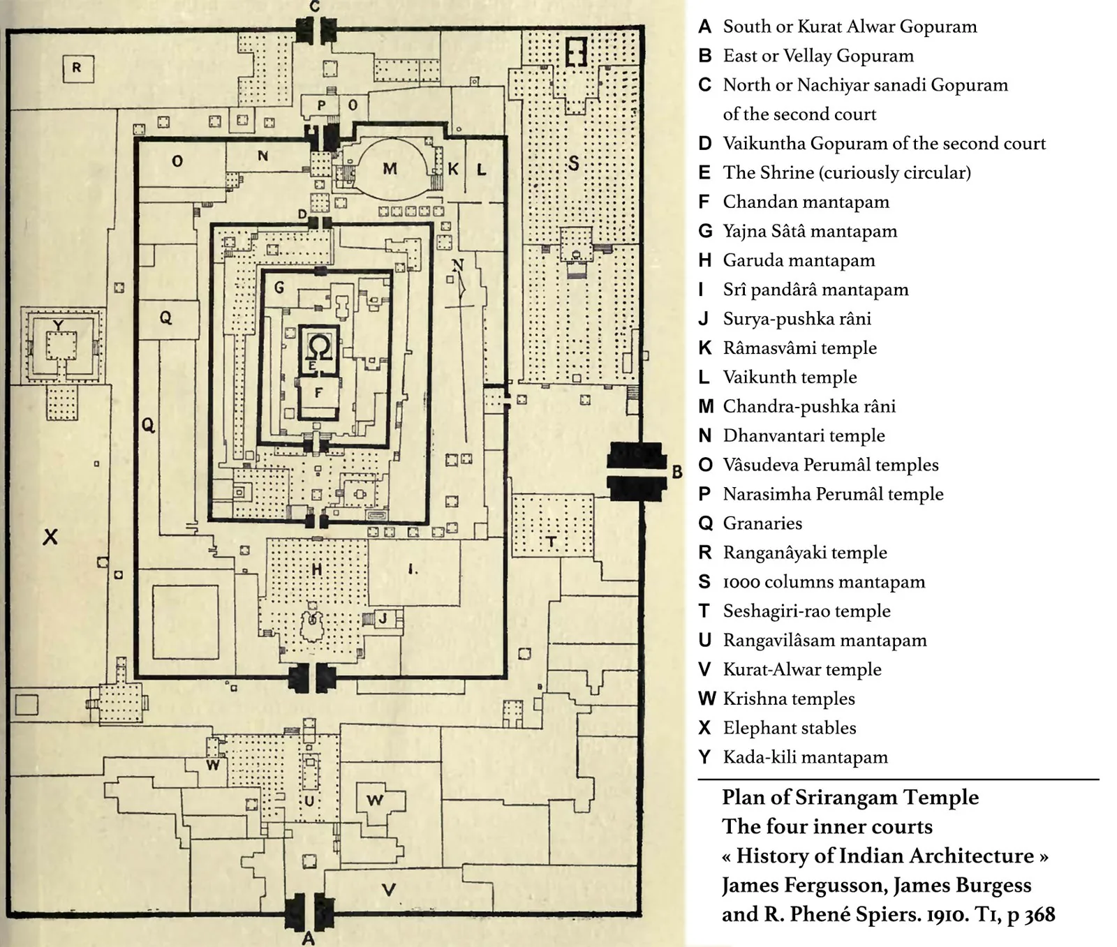 Historical (Burgess, 1910) plan of the Sri Ranganathaswamy temple at Srirangam showing the concentric rectangular prakaram enclosures — the canonical built example of the Sapta-Prakaram Dravidian temp