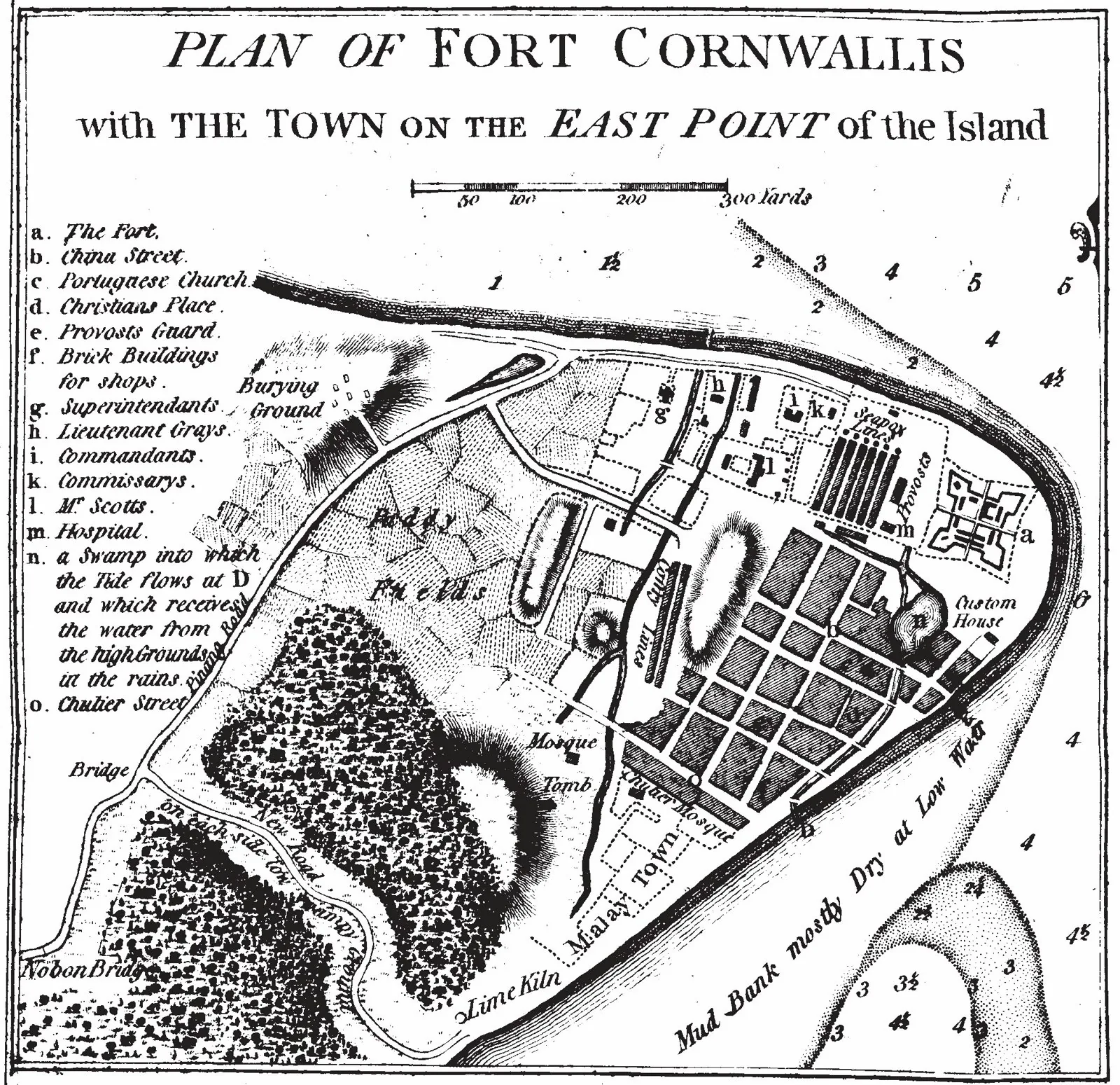 Home Popham's 1799 map of early George Town, Penang, showing Francis Light's original grid (Light, Beach, Chulia and Pitt streets), Fort Cornwallis and the Malay town to the south - the founding merca